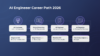 AI Engineer Career Path 2026