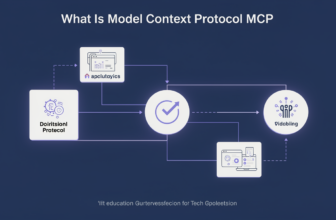 What Is Model Context Protocol MCP