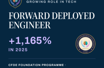 Forward Deployed Engineer job postings grew 1,165% in 2025 - CFDE Foundation programme by AIU with 50% scholarship, apply by 6 September to avail scholarship