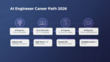 AI Engineer Career Path 2026