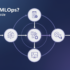 Best Cybersecurity Courses Online 2026